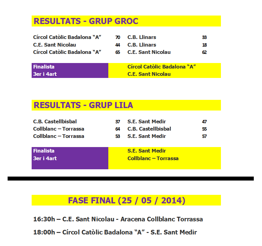 torneig_junior_2014_resultats_2